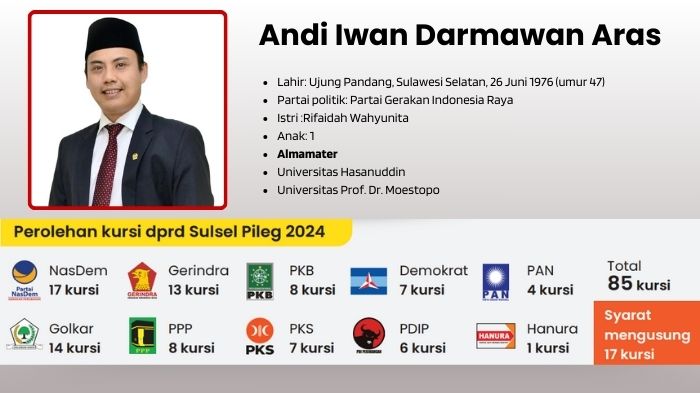Partai Gerindra