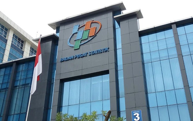 Kantor BPS